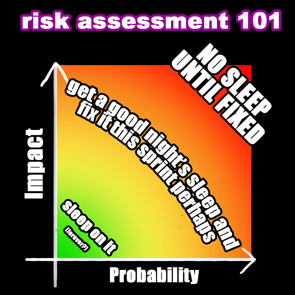 severity = probability * impact = fear_induced_insomnia